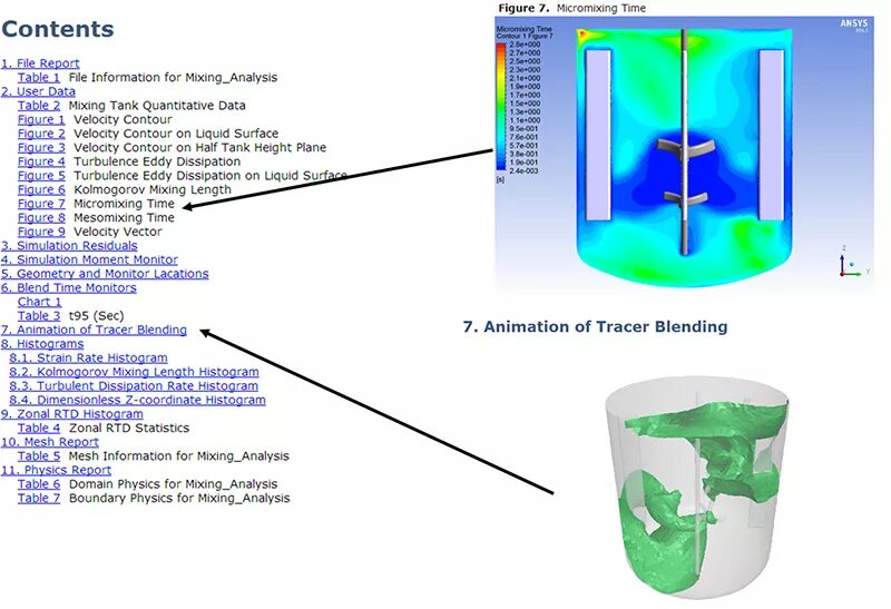 Моделирование мешалки CFD. Моделирование течения жидкости в Ansys. Движение жидкости в аппарате с мешалкой. CFD мешалки.