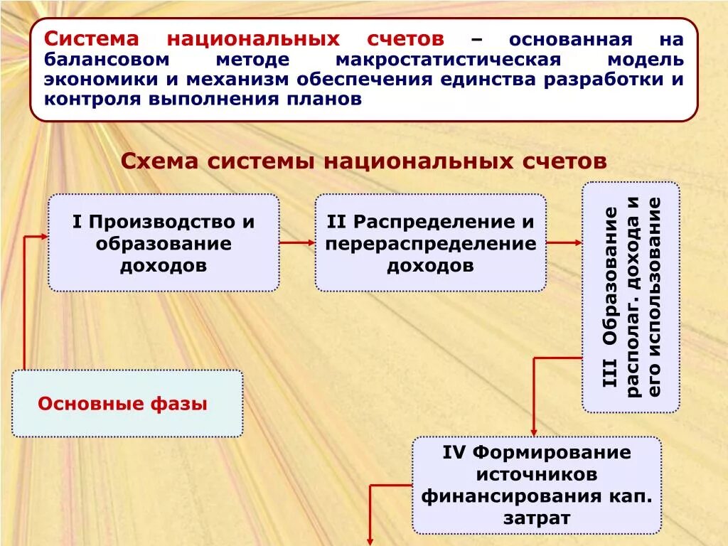 Формирование распределение и перераспределение доходов. Счет перераспределения доходов снс. проблемы формирования распределения и перераспределения доходов. пути перераспределение доходов. балансовые модели управления источниками финансирования.