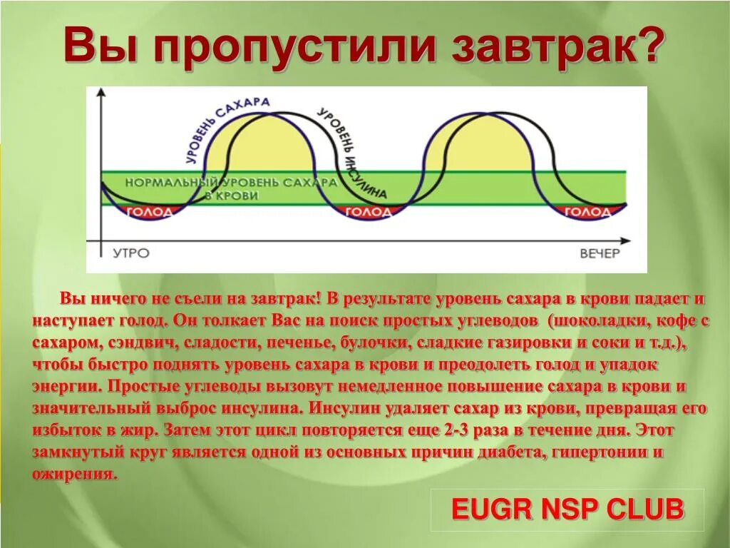 В течение 7 дней. Уровень Глюкозы в течение дня. В течение дня. Уровень сахара в крови в течении суток. Уровень Глюкозы в крови в течение дня.