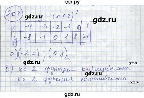 Геометрия 190