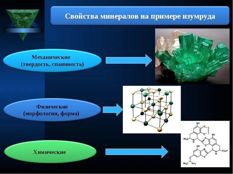 Классификация минералов презентация. Природный минерал химия. Классификация минералов таблица. Химические минералы. Триболюминесценция.
