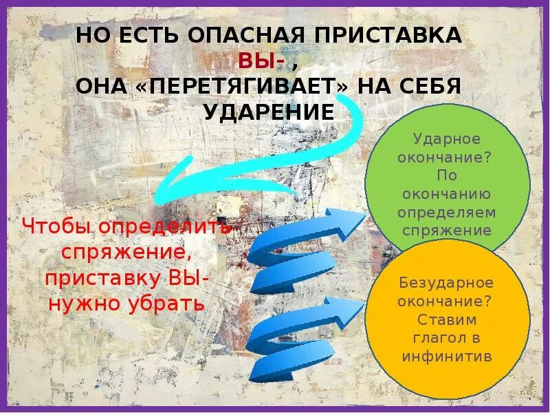 Спряжение 5 класс урок. Спряжение глаголов 5 класс. Презентация на тему спряжение глаголов. Спряжение 5 класс презентация. Спряжение глаголов 5.