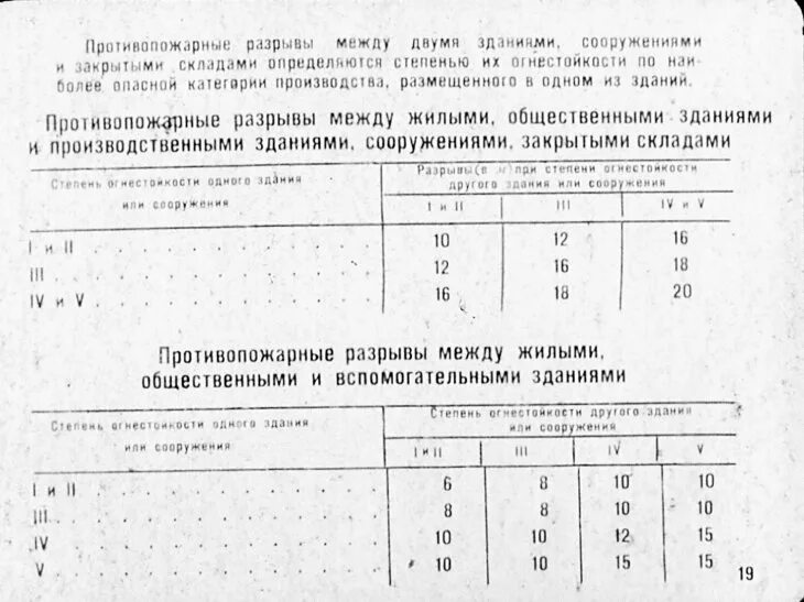 Маленький разрыв между. Противопожарный разрыв между зданиями. Противопожарные разрывы между производственными зданиями. Нормы противопожарных разрывов между зданиями и сооружениями. Противопожарные разрывы между зданиями и сооружениями таблица.