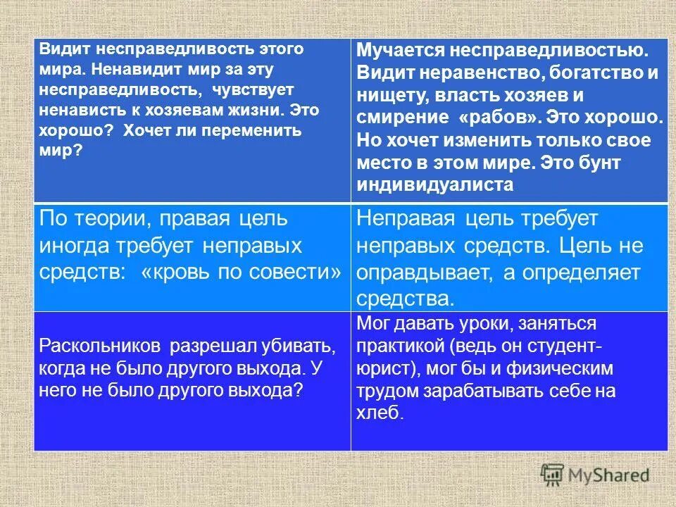 Разрешение крови по совести. Видя несправедливость. Несправедливость это простыми словами. Когда чувствуется несправедливость жизни. Неправедность.