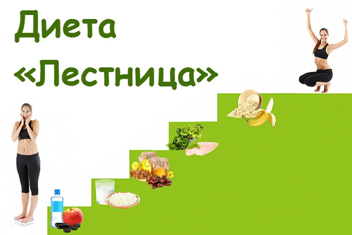 Диета лесенка. Диета лесенка меню. Диета лесенка 5 дней. Диета лесенка 5 дней 5 ступеней меню. Диета 5 ступени.