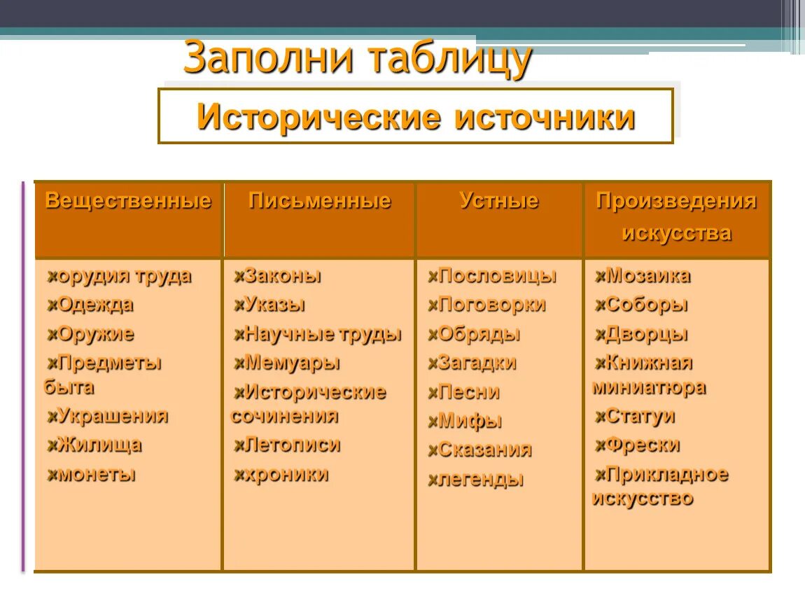 Исторические источники 4 класс вещественные письменные устные. Исторические источники 4 класс вещественные письменные устные. Вещественные и письменные источники. Исторические источники 4 класс вещественные письменные устные. Исторические источники географические.