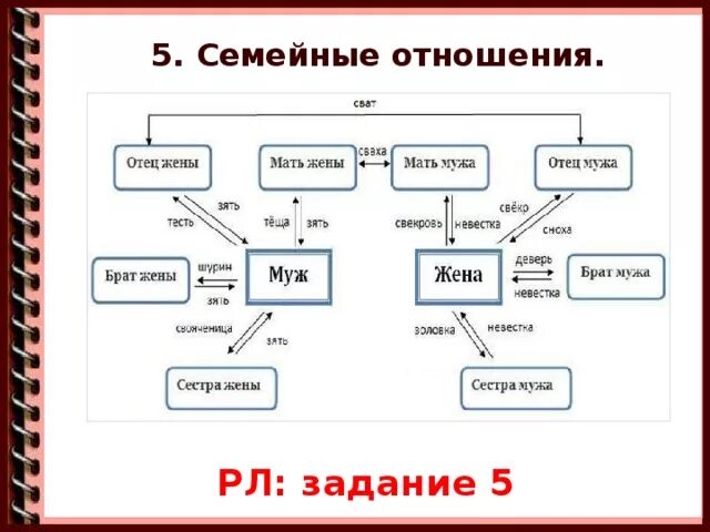 Кем приходится жена брата. Жена брата для мужа сестры. Кем мне приходится отец мужа. Муж сестры для брата. Отец мужа для жены.