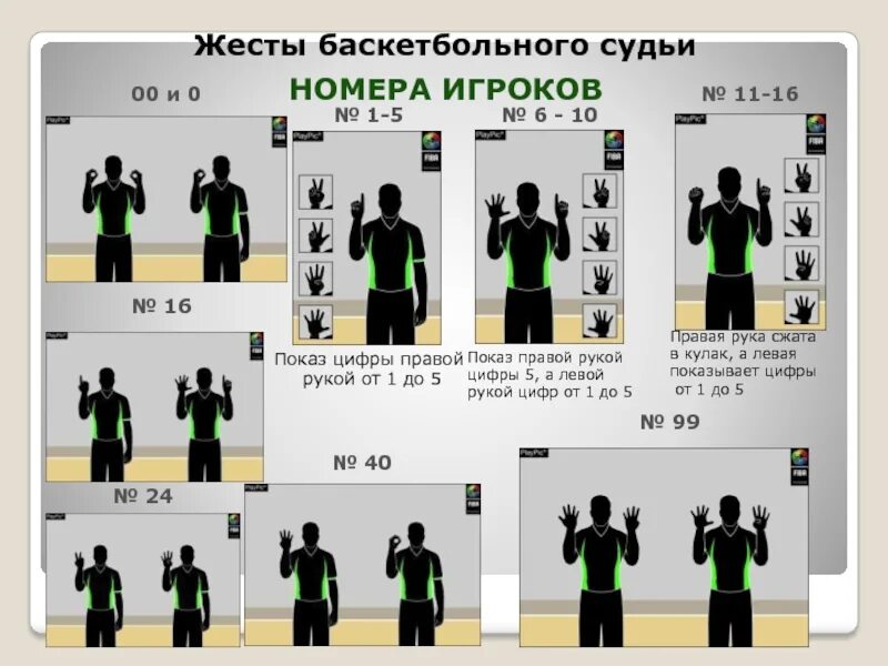 Какой игрок отвечает за создание атак. Жесты арбитра в баскетболе. жесты судей в баскетболе. жесты судей в баскетболе номера. номера игроков в баскетболе жесты.