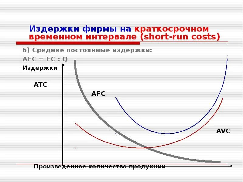 Какие есть издержки фирмы. Издержки фирмы. Средние издержки фирмы. Средние постоянные издержки (AFC). Затраты фирмы.