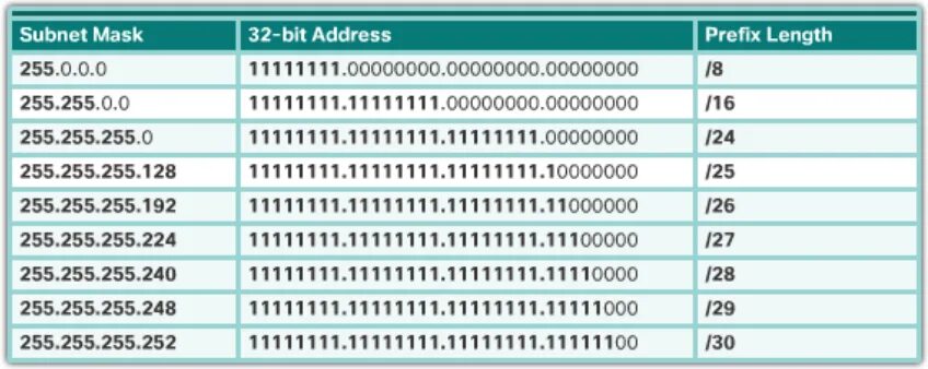 Длина префикса подсети ipv4 Windows. Длина префикса подсети ipv4 как узнать. Длина маски подсети 255.255.0.0. Длина префикса подсети ipv4. Сколько будет 29 8