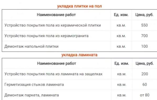 Полы и керамической плитки презентация. Плита расценка укладка. Плита расценка укладка. Визитка укладка кафеля. Плита расценка укладка.