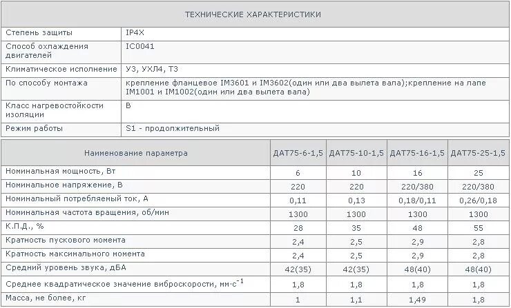магнитный пускатель типа пм12. 75 40 характеристика. масло 5w40 полусинтетика характеристики. 75 40 характеристика. джилекс 55/75 характеристики.