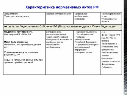 Порядке опубликования и вступления в
