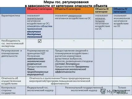 Программа повышения экологической эффективности