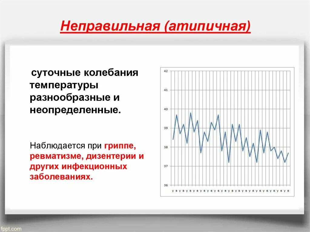 Заболевания с подъемом температуры. Термометрия, суточные колебания температуры. Атипичная лихорадка температурная кривая. Типы температурной Кривой при лихорадке. Температурная кривая притгриппе.