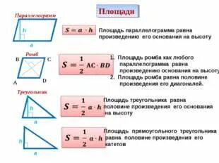 Формулы трапеции треугольника ромба параллелограмма