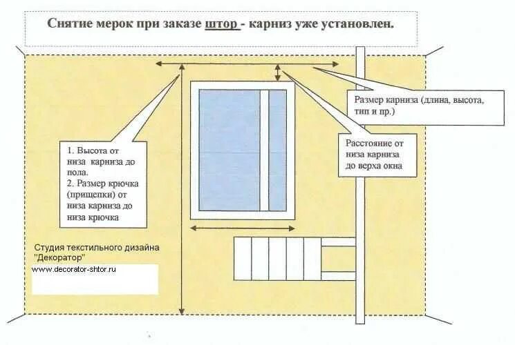 Расстояние от стены до штор. Как рассчитать размер занавески на окно. размер карниза на окно. карнизы для штор стандартные размеры. ширина карниза.