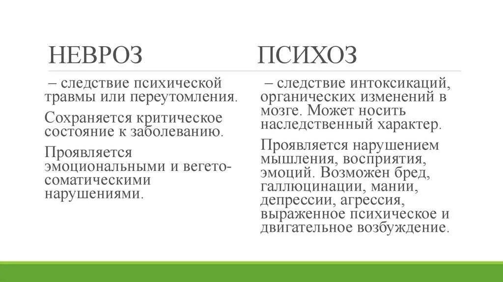 Сколько длится психоз. Отличие невроза от психоза. Невроз и психоз разница. Симптомы психоза и невроза. Неврозы отличаются от психозов.