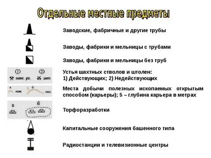 Обозначение завода