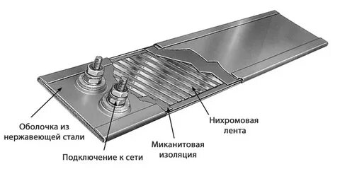 Металл нагревательный элемент