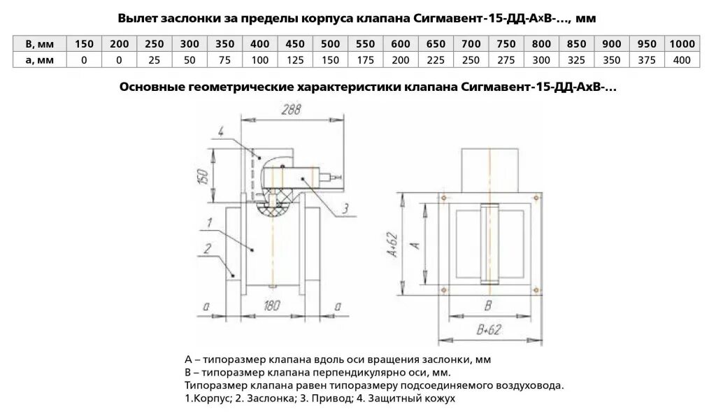 Противопожарный клапан сигмавент. Решетка декоративная противопожарного клапана 1050х700 Сигмавент. Сигмавент клапан противопожарный. Лифтовой клапан Сигмавент. Сигмавент маркировка клапанов.