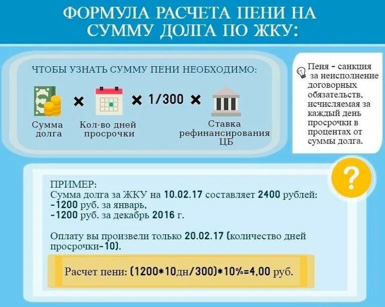 Рассчитать просрочку платежа. Как считается пеня за коммунальные услуги. пени по жкх как начисляются. как посчитать пени за просрочку платежа. формула начисления пени за коммунальные услуги.
