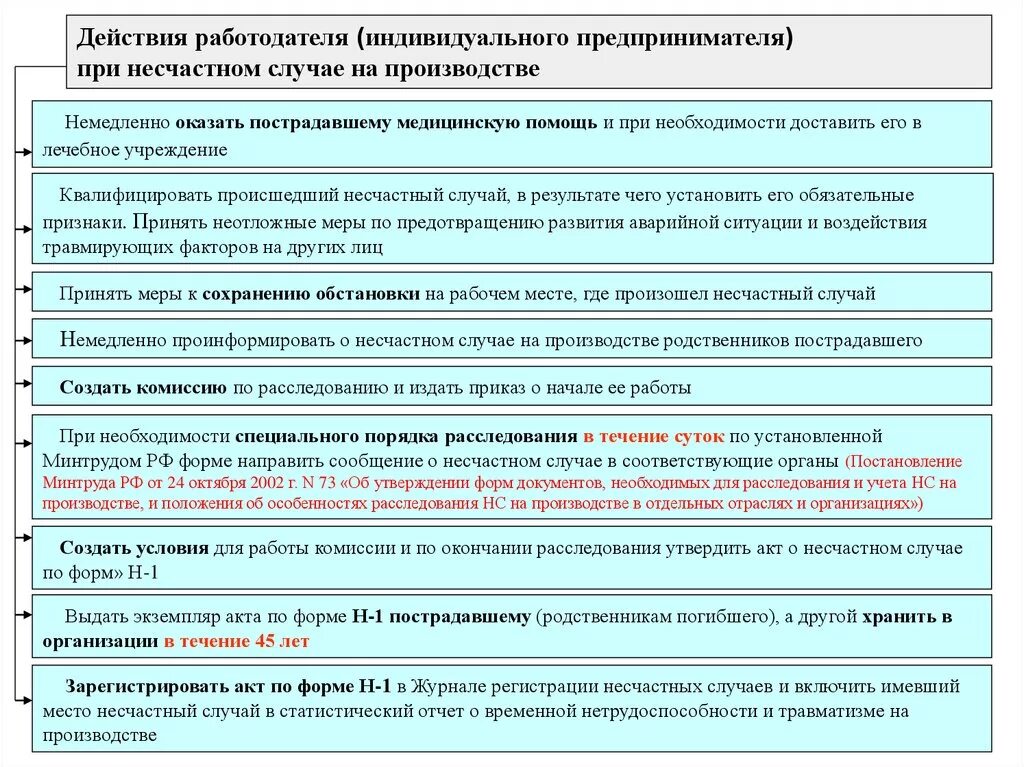 При несчастном случае в первую очередь. Схема сообщения о несчастном случае на производстве. порядок расследования при несчастном случае на производстве. сообщение о несчастном случае. сообщение о несчастном случае на производстве.