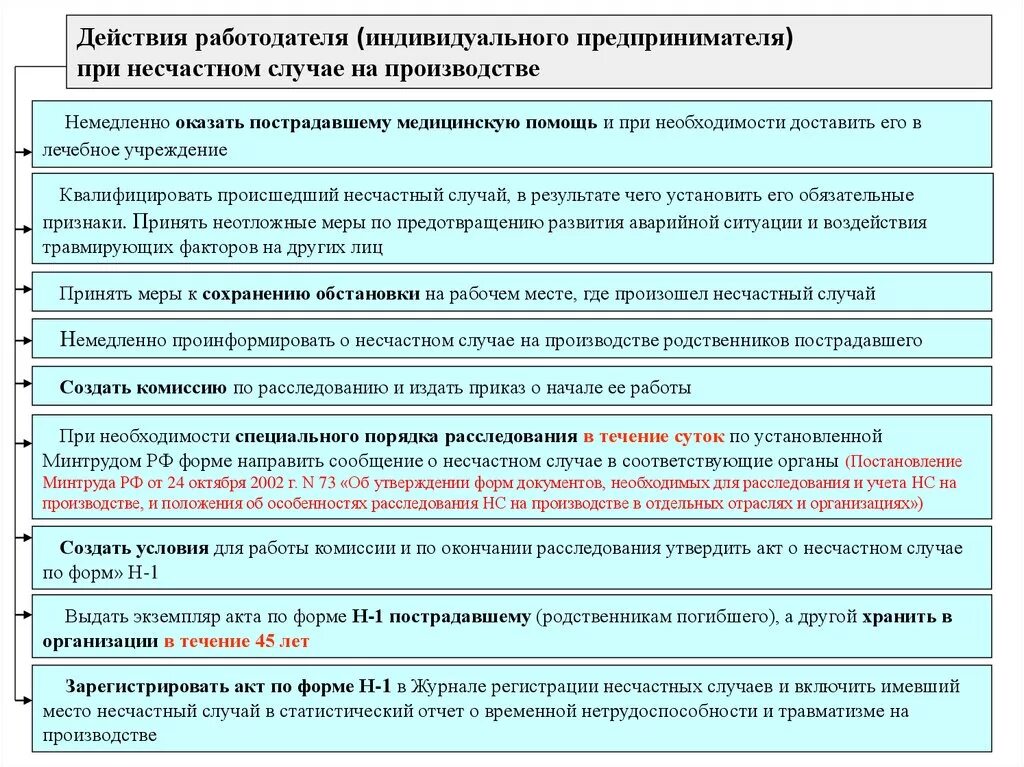 Схема сообщения о несчастном случае на производстве. Порядок расследования при несчастном случае на производстве. Сообщение о несчастном случае. Сообщение о несчастном случае на производстве. Акт расследования и учета несчастных случаев