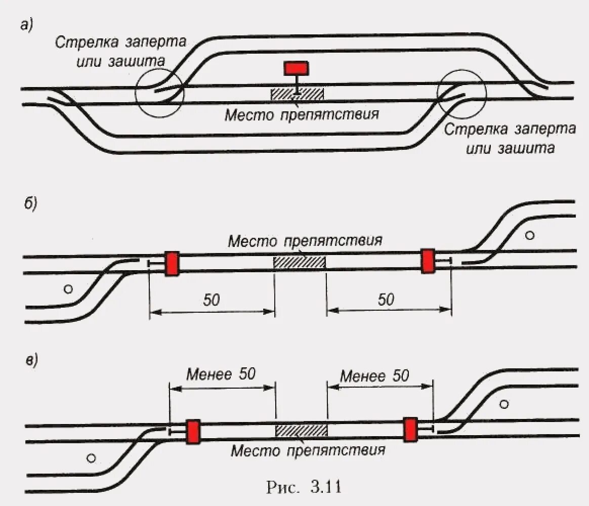 Схема ограждения места производства работ на станции. Ограждение на станции РЖД. Схема ограждения места производства работ на ЖД на станции. Схема ограждения мест производства работ на Станционном пути. Ограждение сигналами остановки на перегоне