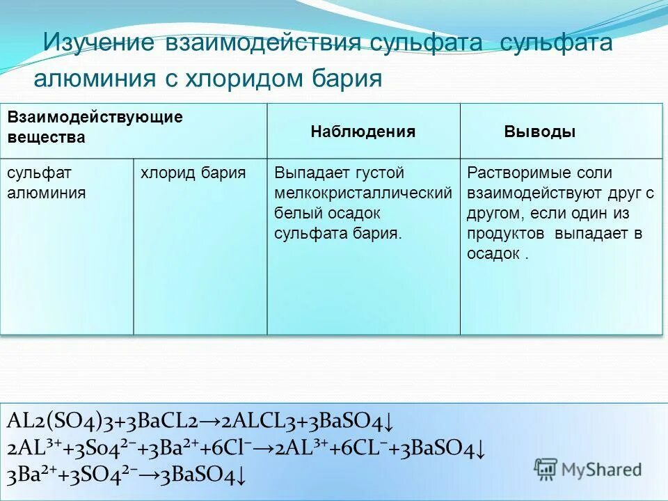 Сульфит натрия растворе в соляной. Хлорид калия может взаимодействовать с. Сульфат алюминия хлорид бария хлорид алюминия сульфат бария. Взаимодействие с сульфатами. Хлорид бария взаимодействует с.