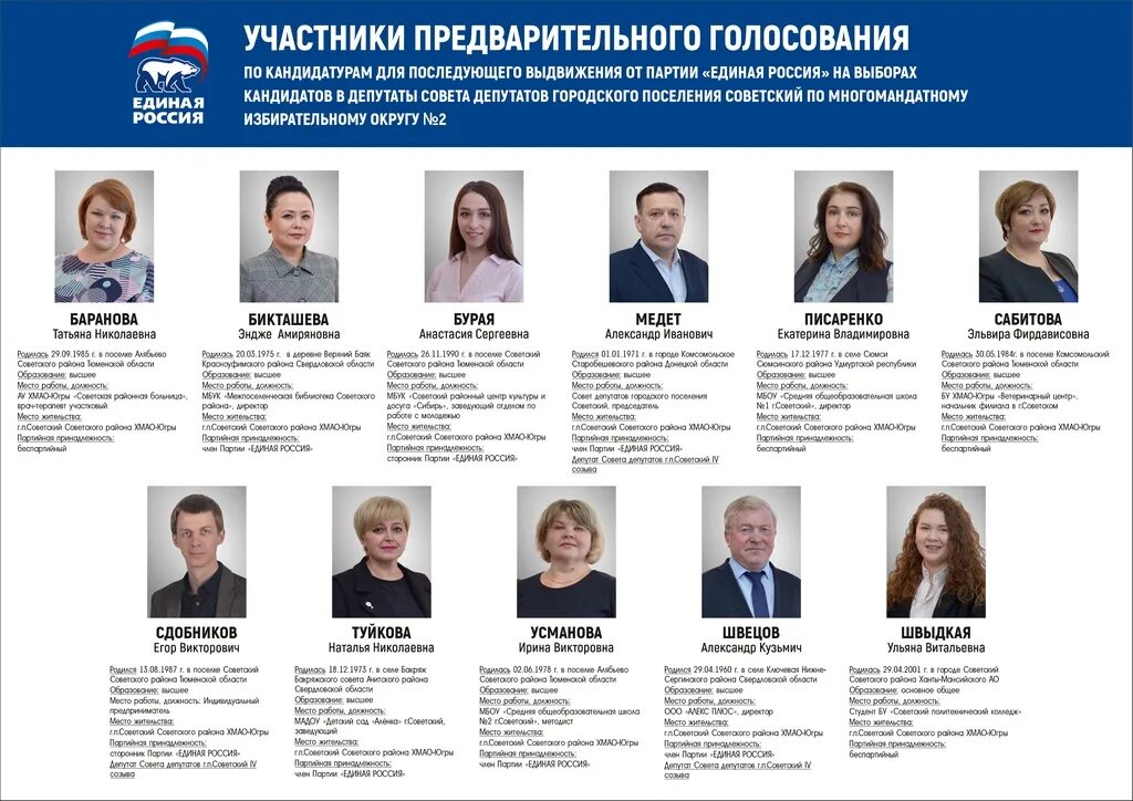 Выборы список кандидатов партий. Единая россия партия депутаты фамилии. депутаты единой россии список 2025. список кандидатов в депутаты фото. единая россия кандидаты в депутаты 2025.