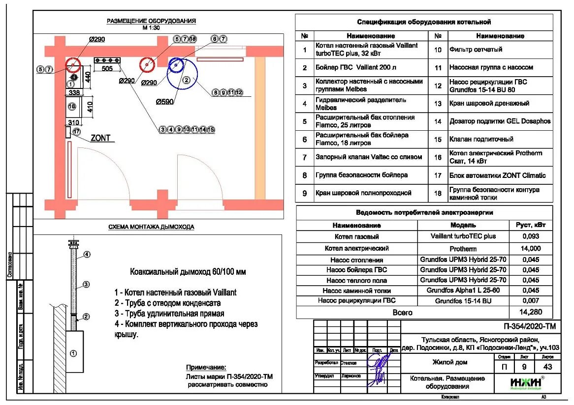 Требования к котельной в доме 2024