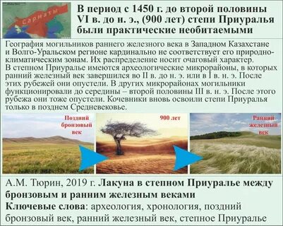 Исследователи археологии южного приуралья и казахстана
