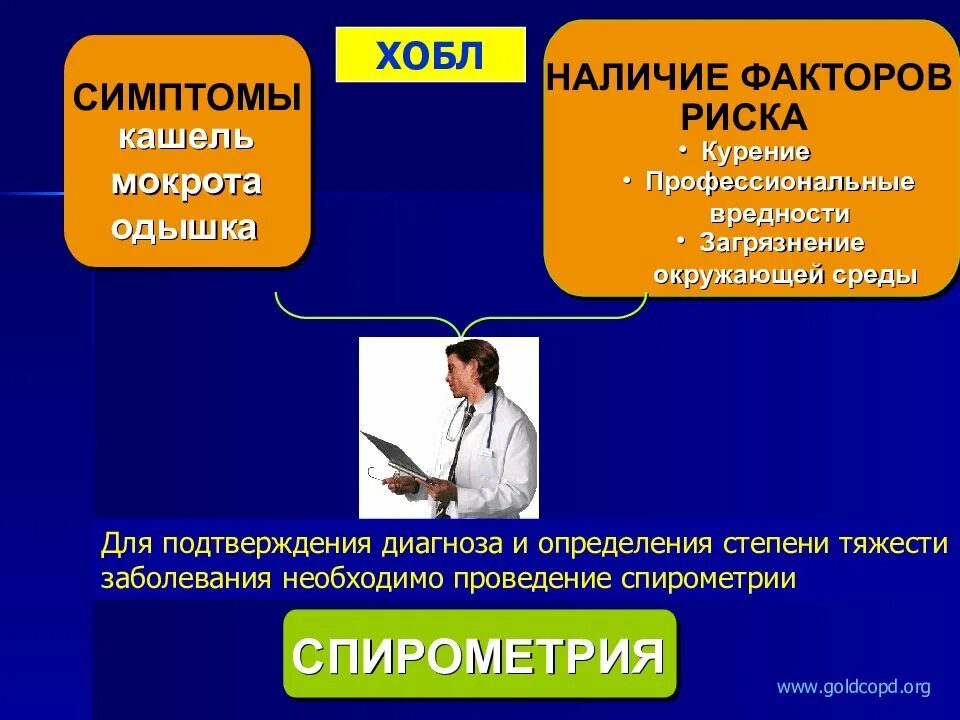 Ох бл. Диагностика ХОБЛ. Хронический бронхит хобл