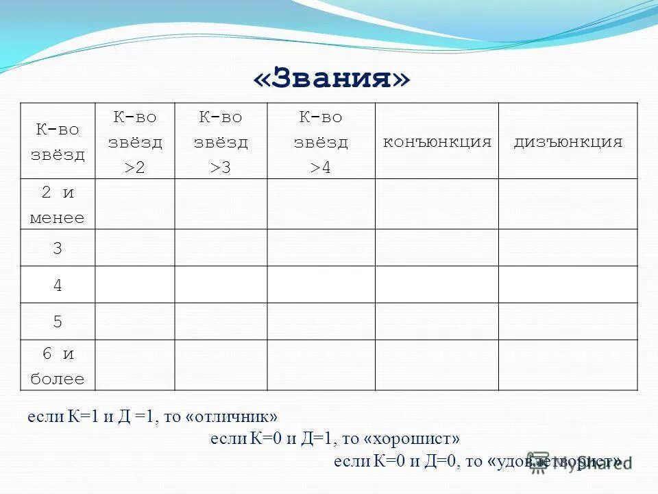 26 задание таблица. 26 задание таблица