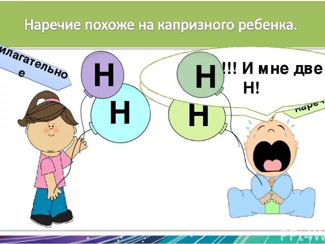 Урок н в наречиях. Н И НН В наречиях. Н И НН В наречиях правило. Буквы н НН В наречиях на о е. Правописание одной и две буквы н в наречиях.