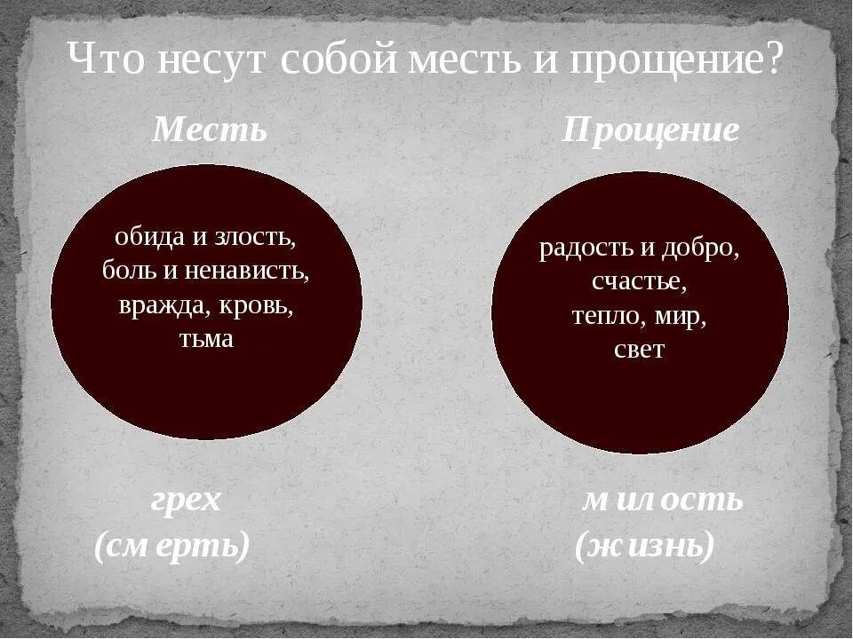 Мстить ли людям. Цитаты про месть и прощение. Злость месть. Месть обидчику. Обида и боль и прощение.