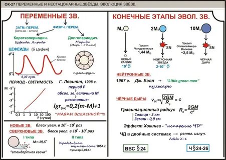 Урок астрономии 11 класс