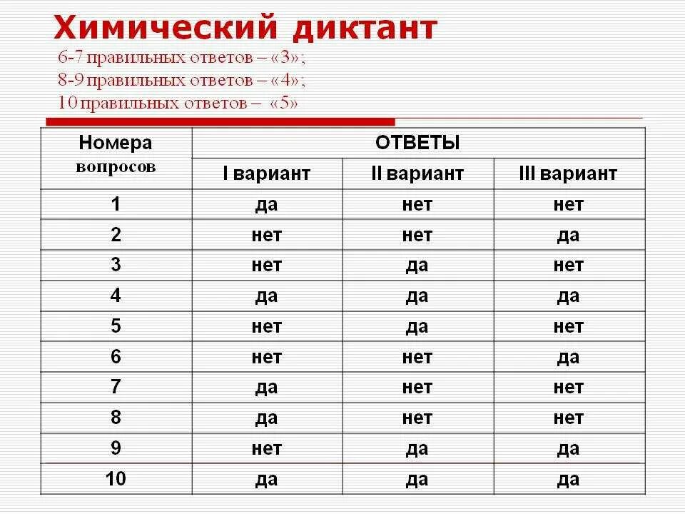 Химдиктант. Хим диктант. Химический диктант. Ответы на Всероссийский хим диктант.