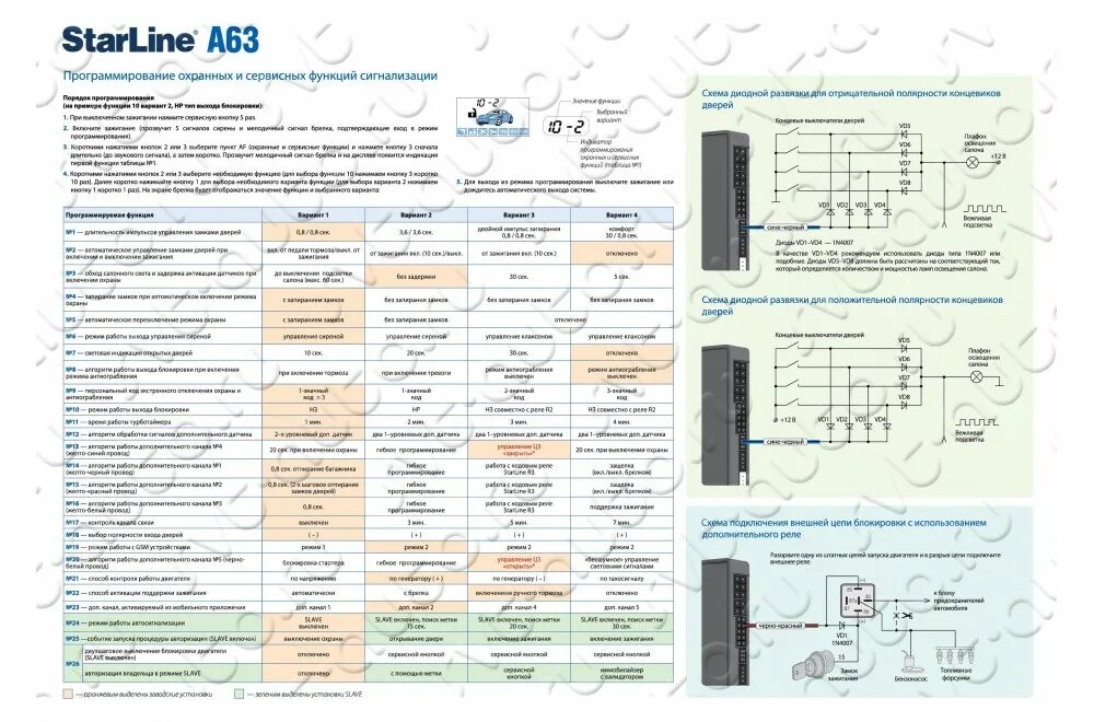 Таймер старлайн а 93. Сигнализация с автозапуском STARLINE a63. Схема сигнализации старлайн а63. Старлайн а 63 сигнализация а 63. Программирование сигнализации старлайн а 63.