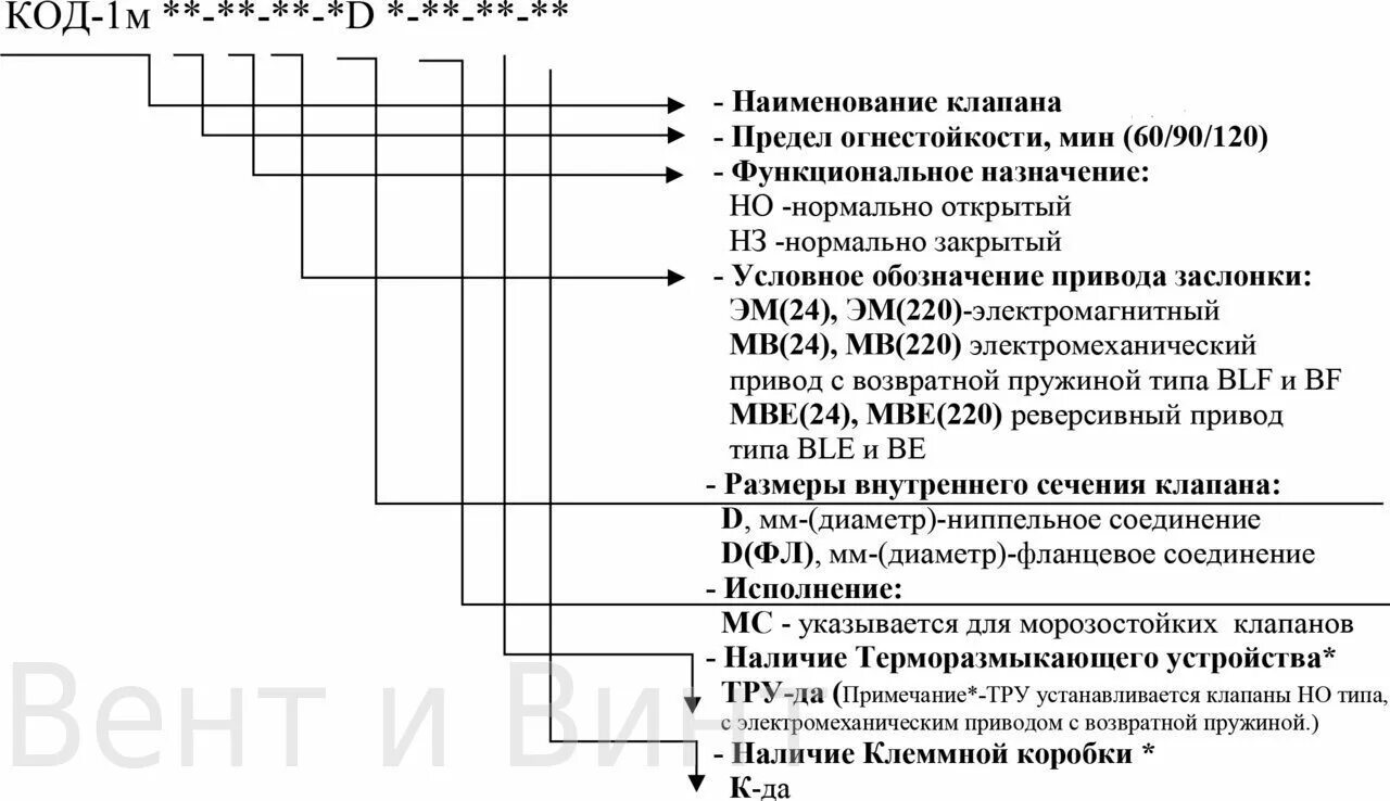 Как расшифровывается нп