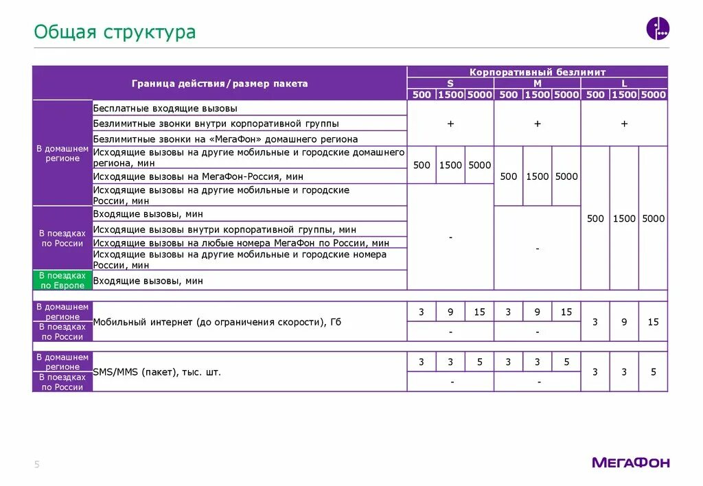 Корпоративный безлимит МЕГАФОН. Тариф "корпоративный безлимит +". "Корпоративный безлимит 2016+" МЕГАФОН.