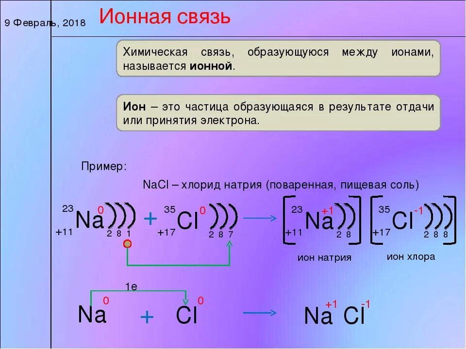 Фторид калия связь