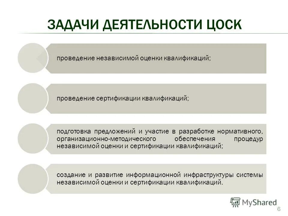 Задачи деятельности ооо. Задачи деятельности. Задачи и цели независимая оценка квалификаций. Организационно методические задачи центров оценки квалификации. Задачи проведения независимой оценки квалификации.