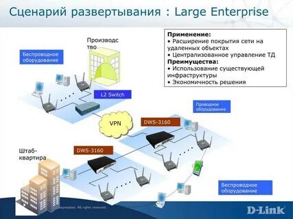 Модели развертывания инфраструктуры