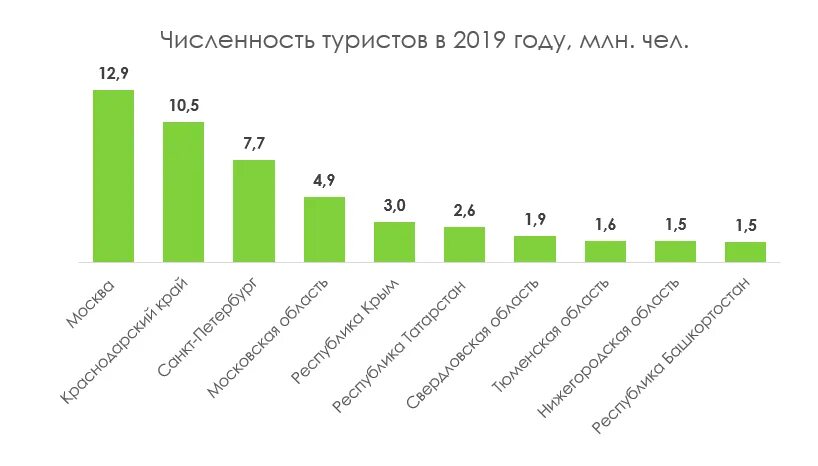 Сколько вернулось туристов. Статистика туризма в турции. Российские туристы в аэропорту. Сколько вернулось туристов. Туристы в турции по странам.