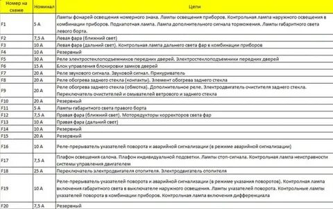 Нива шевроле предохранители и реле схема