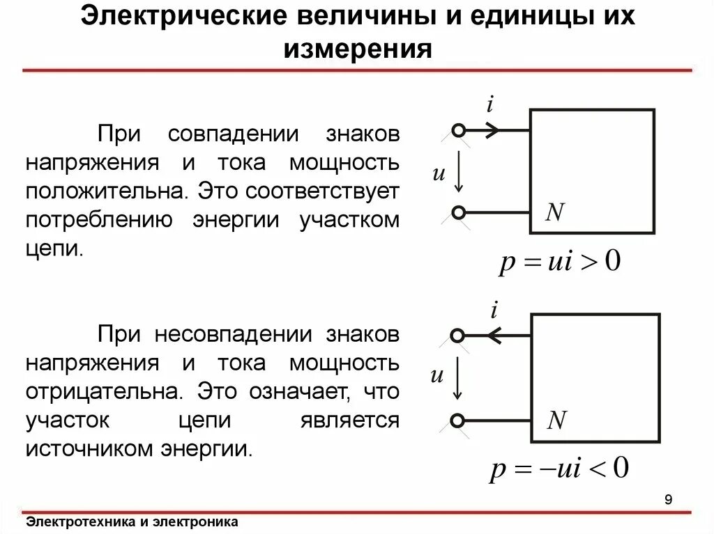 Электрические измерения тесты. Электрические величины и их измерения. Единицы измерения Электротехника и электроника. Величины электрической цепи. Отрицательная сила тока.