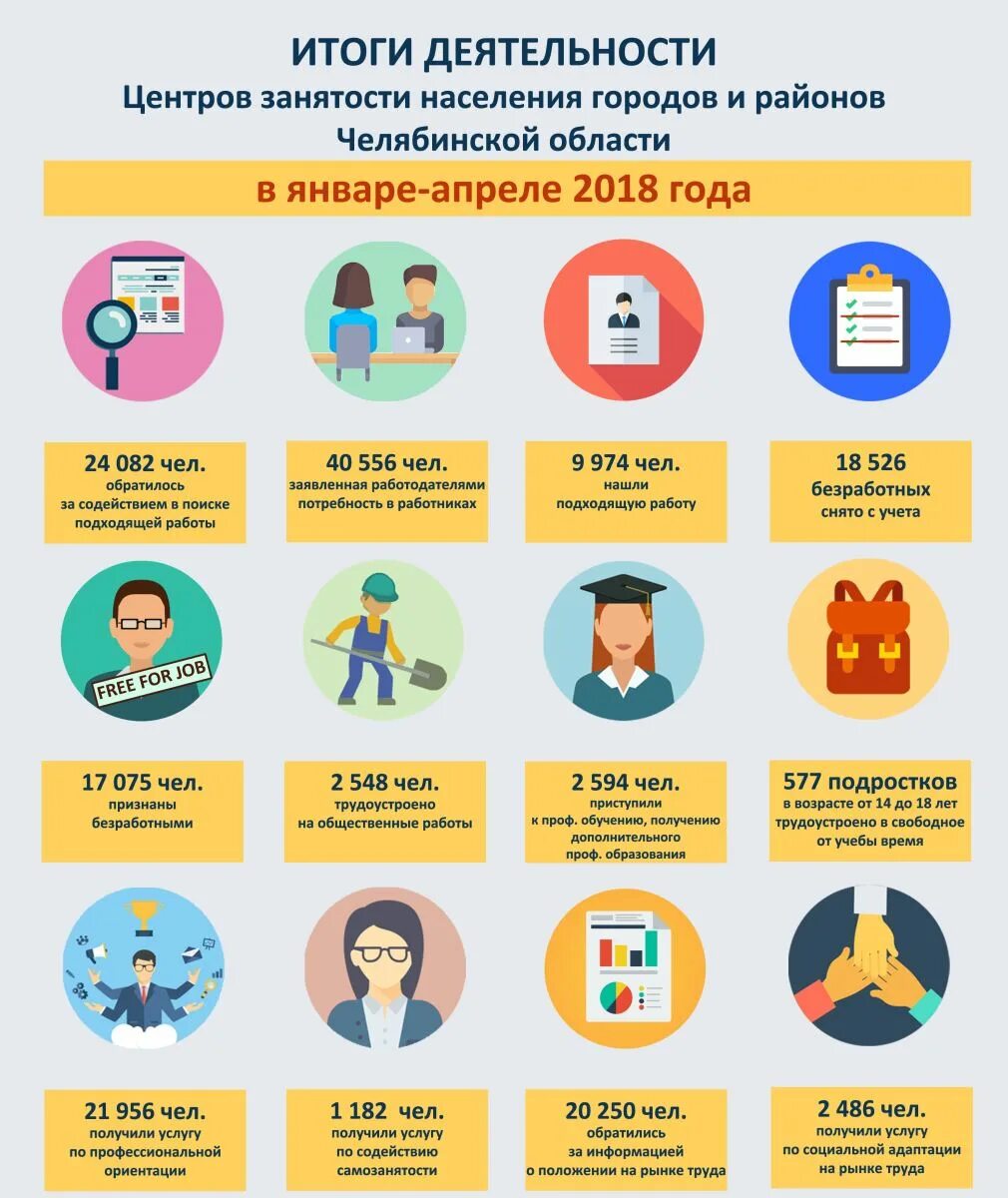центр занятости памятка. направление центра занятости на работу. центр занятости. биржа труда. биржа труда со скольки лет.