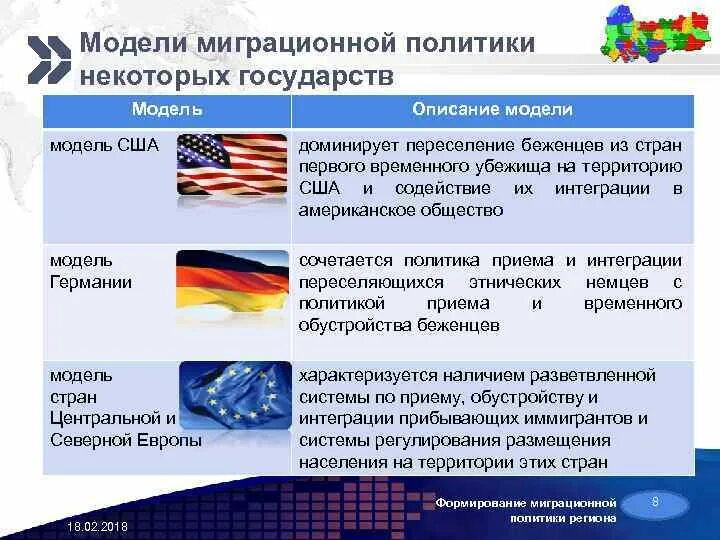 Приведите примеры миграций людей в разные эпохи - Telegraph